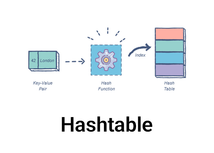 Hashtable در سی شارپ 